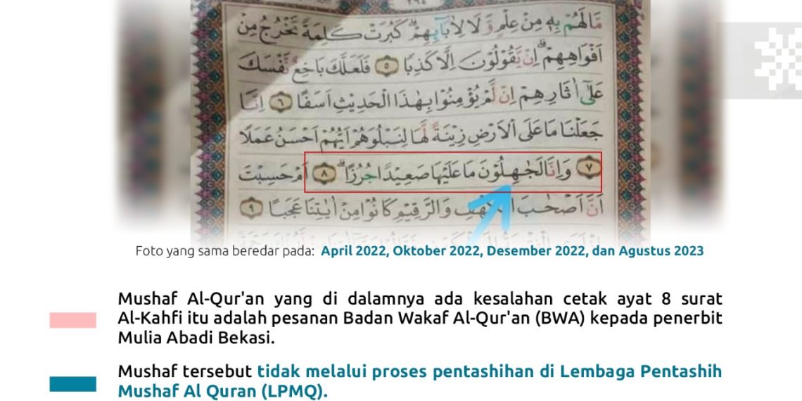 Empat Kali Beredar Ulang Foto Salah Cetak Al-Kahfi: 8, Ini Penjelasan Kemenag